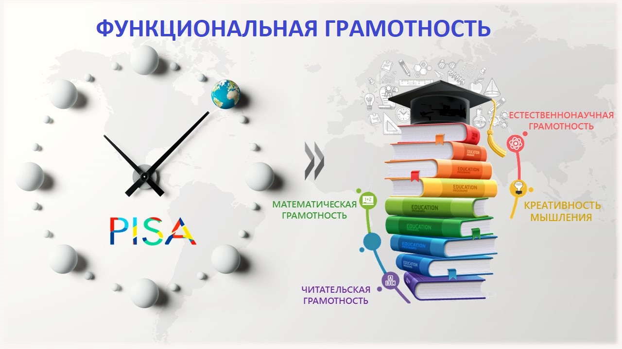 Функциональная грамотность. Банк заданий